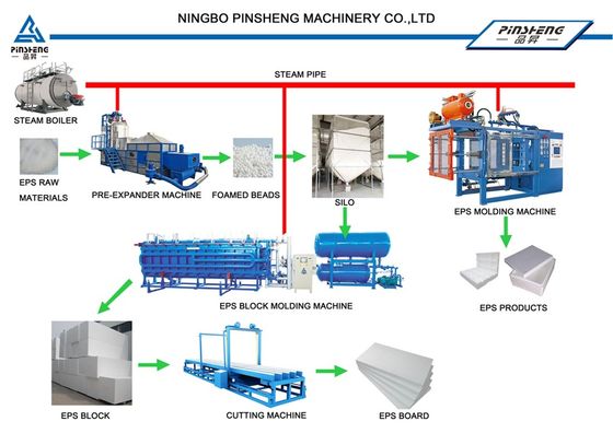 Máquina de corte de bloques de EPS personalizable AC380V 50Hz Velocidad de corte hasta 1200 mm